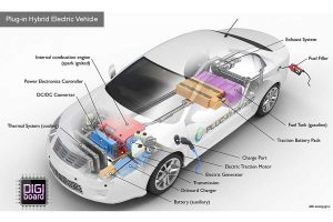 تعمیر تخصصی خودروهای هیبرید Hybrid الکترونیک