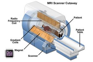 تعمیر دستگاه ام آر ای MRI و سی تی اسکن CT SCAN