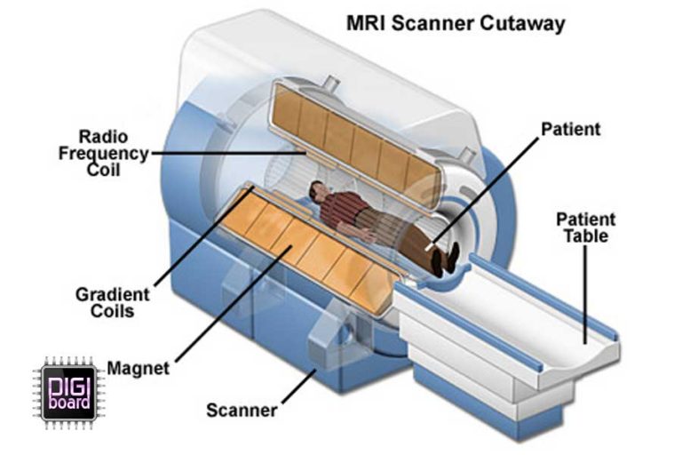 تعمیر دستگاه ام آر ای MRI و سی تی اسکن CT SCAN 768x512 1 - تعمیر دستگاه ام آر ای MRI و سی تی اسکن CT SCAN | دیجی برد