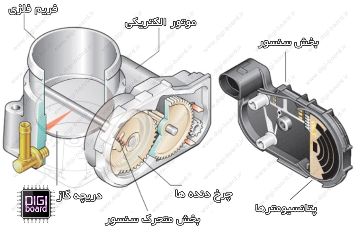 بخش های داخلی دریچه گاز برقی - سیستم الکترونیکی کنترل گاز دریچه گاز برقی | دیجی برد