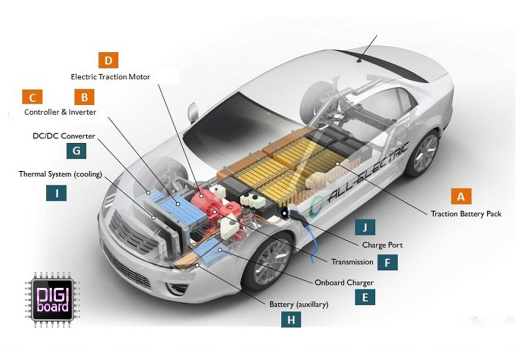 hybrid 1024x683 1 - بردهای تجهیزات صنعتی | دیجی برد