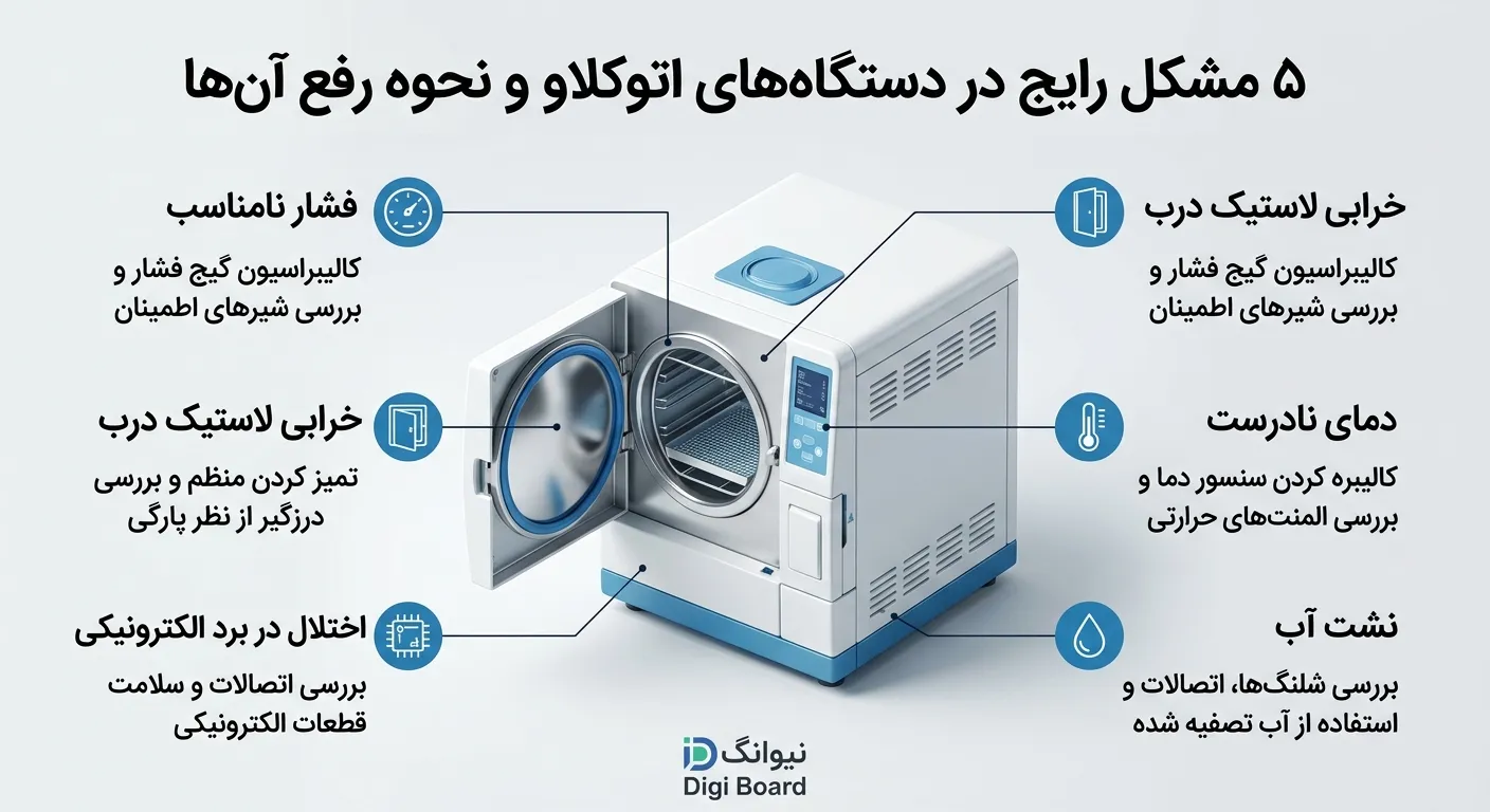 چرا تعمیر اتوکلاو یک امر حیاتی و تخصصی است؟
