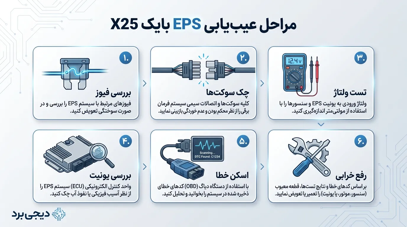 تعمیر فرمان برقی EPS بایک X25