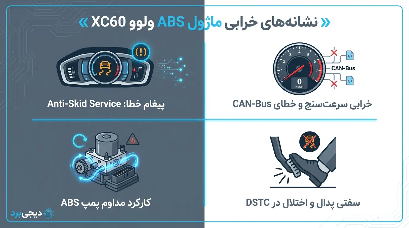 متدولوژی تعمیر ای بی اس ABS ولوو Volvo XC60 در دیجیبرد