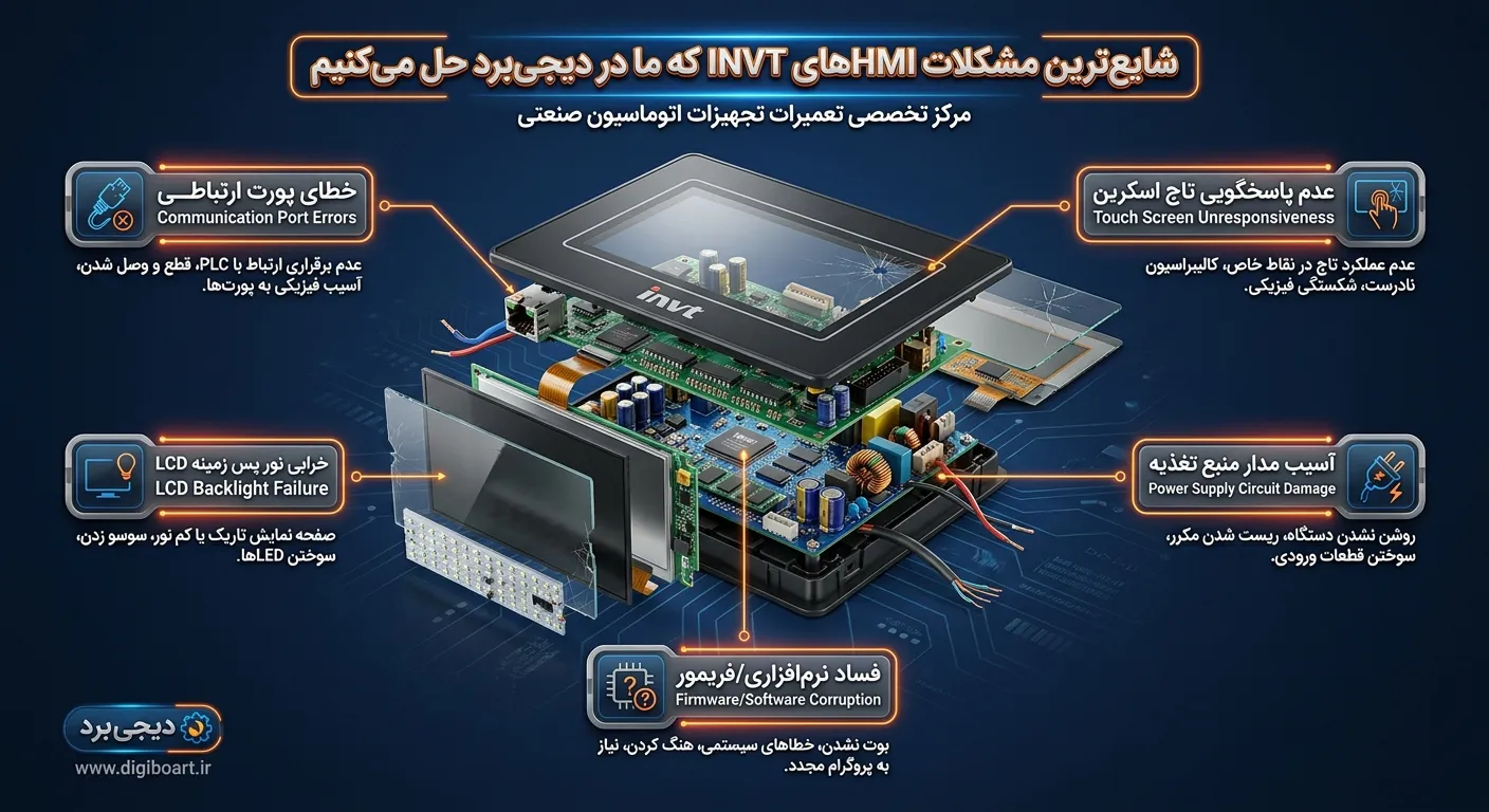 تعمیر HMI اینوت INVT