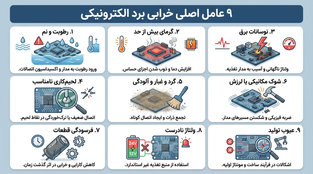 چرا برد دستگاه‌های آزمایشگاهی زود می‌سوزد؟ | 9 علت پنهان + راه پیشگیری