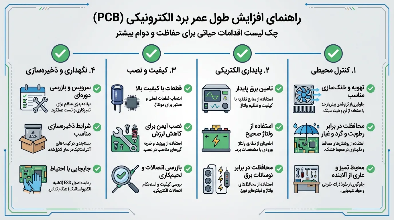 خرابی برد الکترونیکی