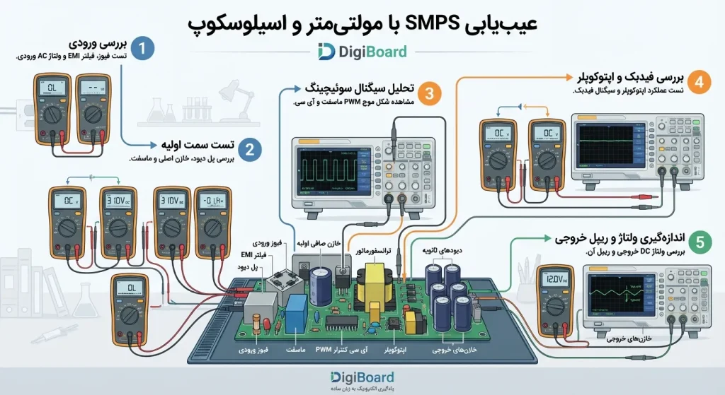 چگونه خرابی منبع تغذیه (SMPS) تجهیزات را تشخیص و تعمیر کنیم؟ | راهنمای کامل ۲۰۲۶