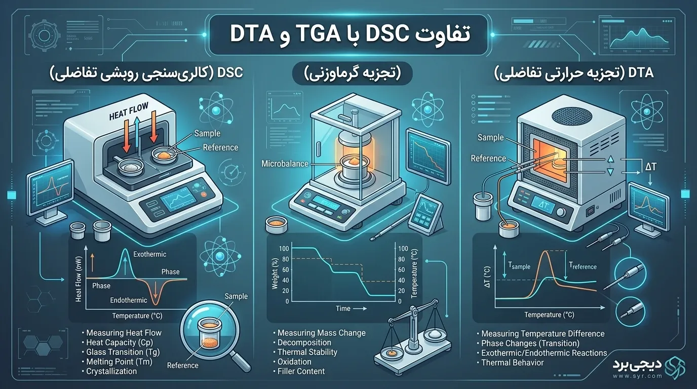 تعمیر DSC