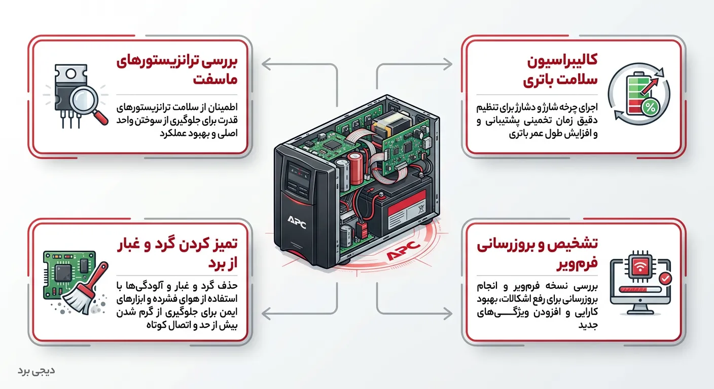 مراحل عملی عیبیابی و تعمیر یو پی اس APC