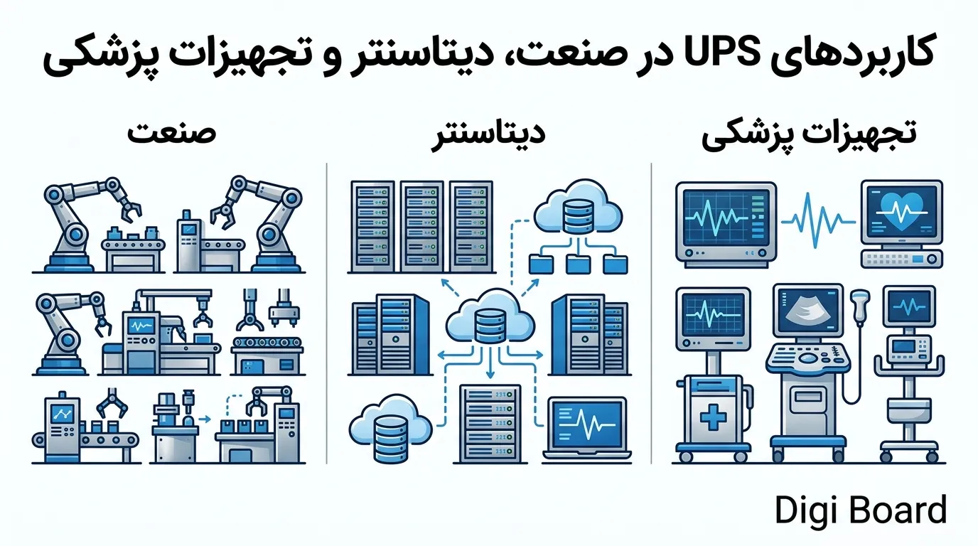 کاربردهای UPS در صنعت، دیتاسنتر و تجهیزات پزشکی