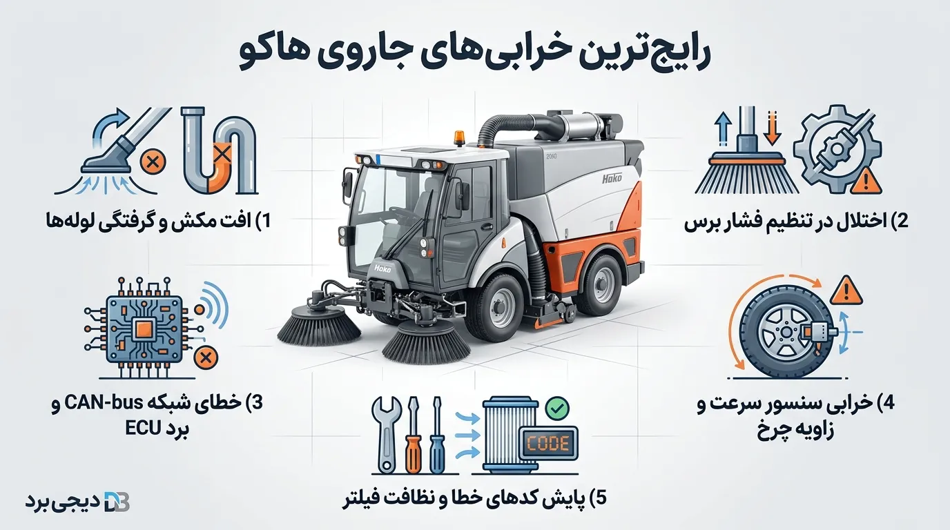 مرکز تخصصی تعمیر ماشین نظافت شهری هاکو (Hako) | دیجیبُرد