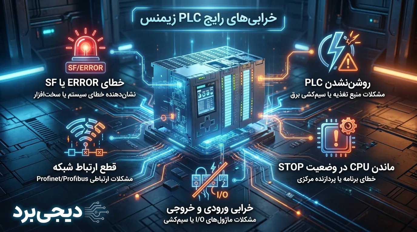 علت خرابی PLC زیمنس چه بود؟