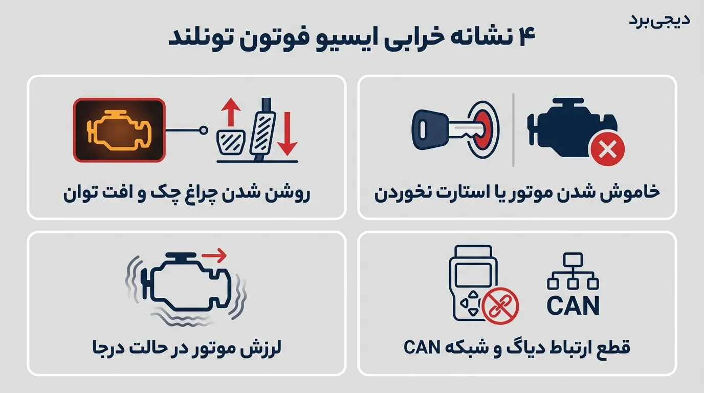 تعمیر وی سی ام VCM ولوو Volvo XC90