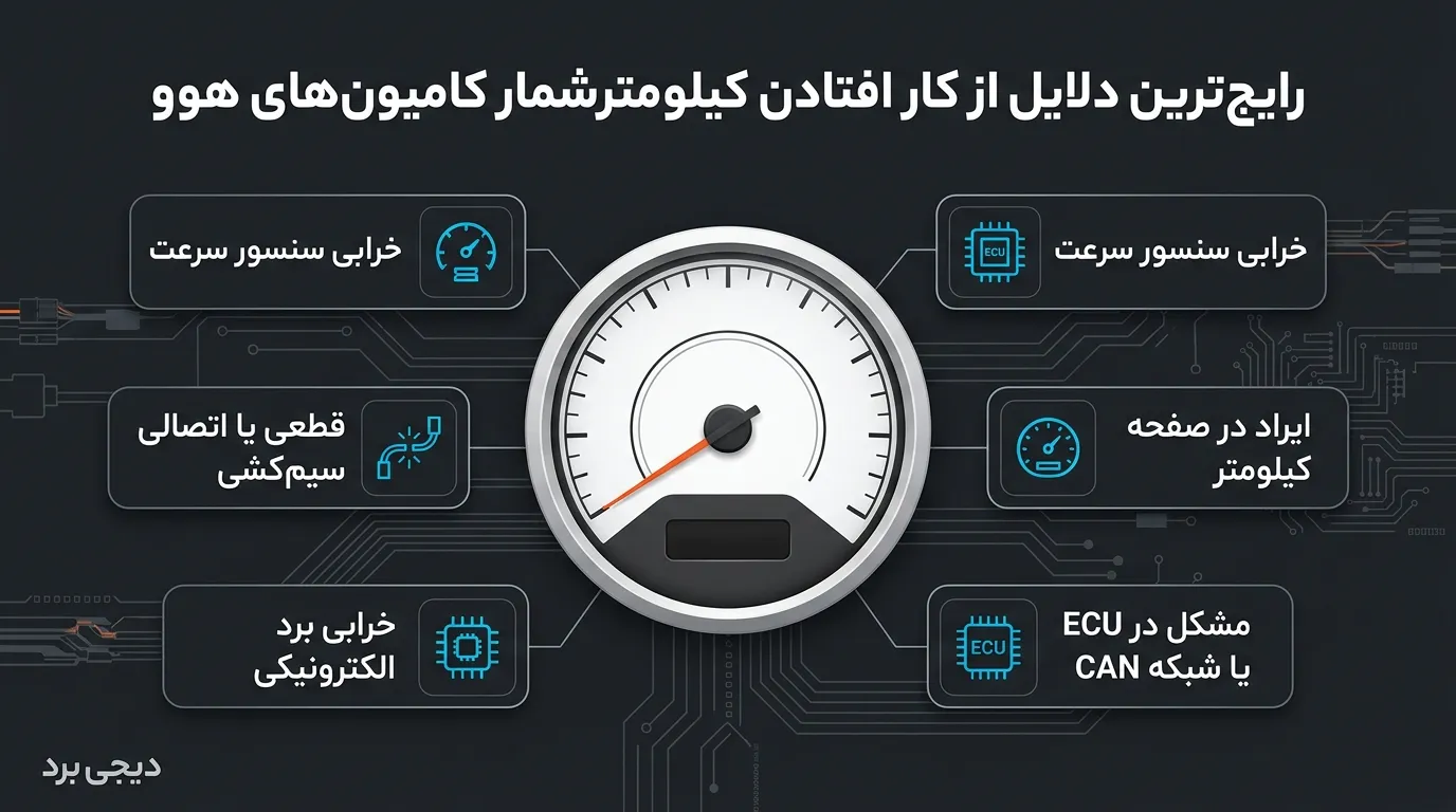رایجترین دلایل از کار افتادن کیلومتر شمار کامیونهای هوو