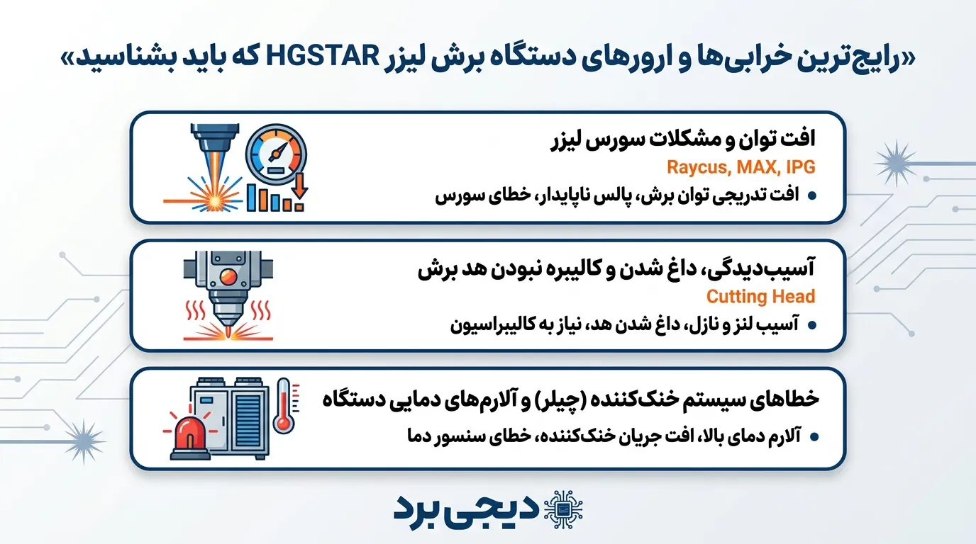 رایج‌ترین خرابی‌ها و ارورهای دستگاه برش لیزر HGSTAR که باید بشناسید