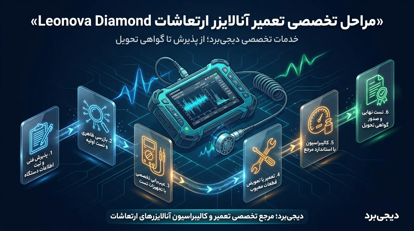 تعمیر دستگاه آنالایزر ارتعاشات لئونوا دیاموند Leonova Diamond SPM