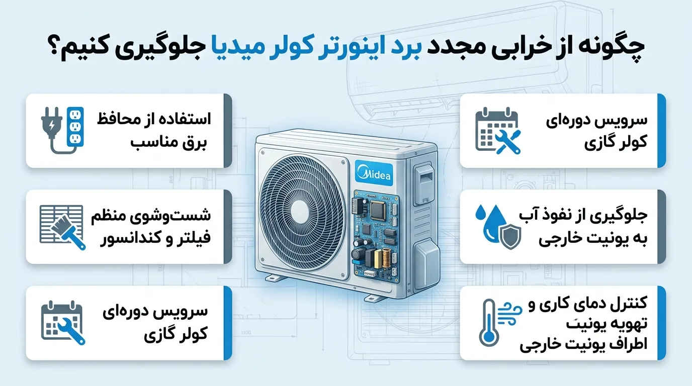 مهم‌ترین دلایل خرابی برد اینورتر کولر میدیا