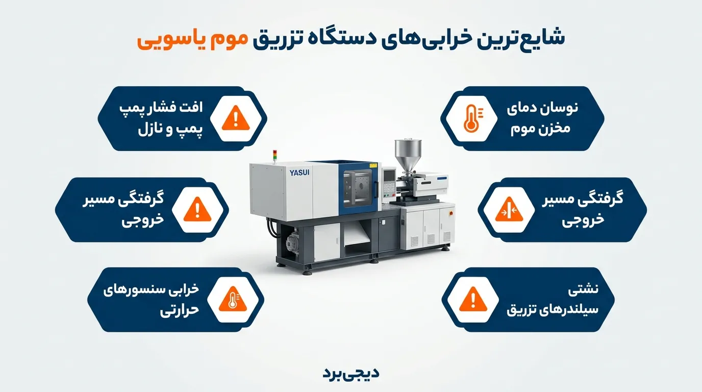 علائم خرابی دستگاه تزریق موم یاسویی