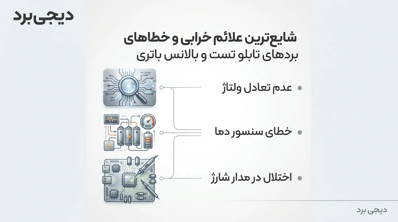 تعمیر برد تابلو تست و بالانس باتری