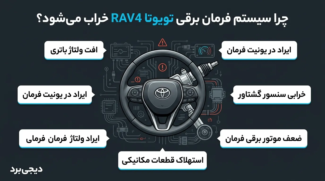 کدهای خطای رایج فرمان برقی تویوتا راوفور در دستگاه دیاگ