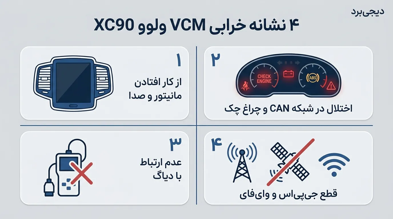 متدولوژی تخصصی تعمیر VCM ولوو XC90 در دیجی‌برد