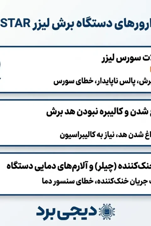 رایج‌ترین خرابی‌ها و ارورهای دستگاه برش لیزر HGSTAR که باید بشناسید